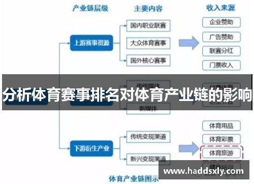 分析体育赛事排名对体育产业链的影响